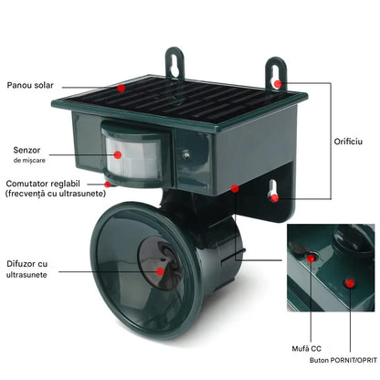 Sistem Solar Anti Pasari pentru Gradina, Terasa si Acoperis – Aparat cu Ultrasunete si Detector Miscare